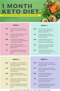 Keto Diet Plan Chart Free